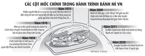  Cuộc Bánh Mì Ngũ Giác: Lần Khởi Nguyên Của Tin Mừng Và Sự Phát Triển Vượt Biên của Một Quốc Gia