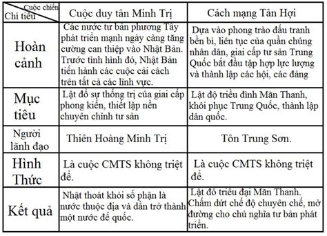  Sự kiện Minh Trị Duy Tân; Mở Mang Nhật Bản Và Cuộc Cách Mạng Chống Phế Luật